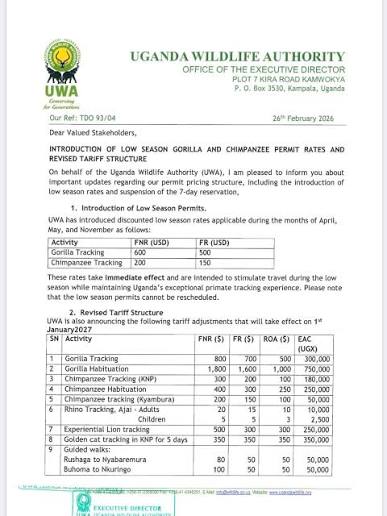 Check Gorilla Permit Availability in Uganda